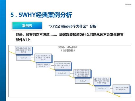 5 why分析法|如何解读 5why 分析法？